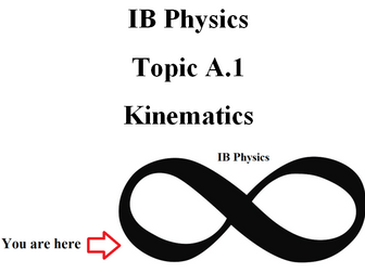 IB Physics Topic A.1 Kinematics