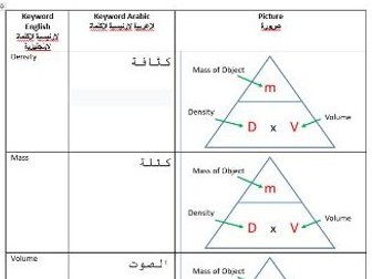 AQA Particle Model of Matter Keywords Arabic