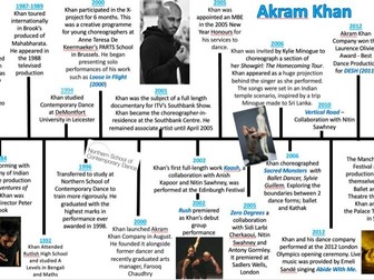 A Level Dance Akram Khan Career Timeline ICDSIB