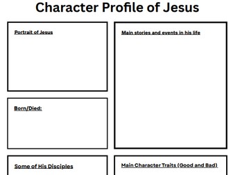 Character Profile of Jesus