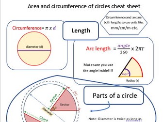 Area and circumference of circles cheat sheet