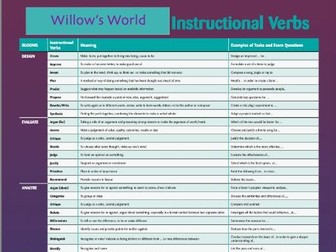 Instructional Verbs with Blooms Taxonomy Poster