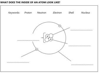 Atomic Structure Lesson GCSE