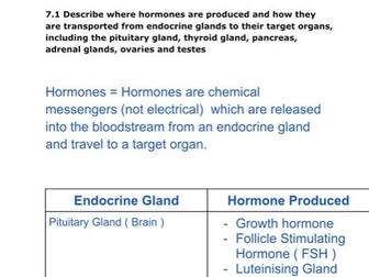 Edexcel GCSE Biology topic 7 Grade 9 notes