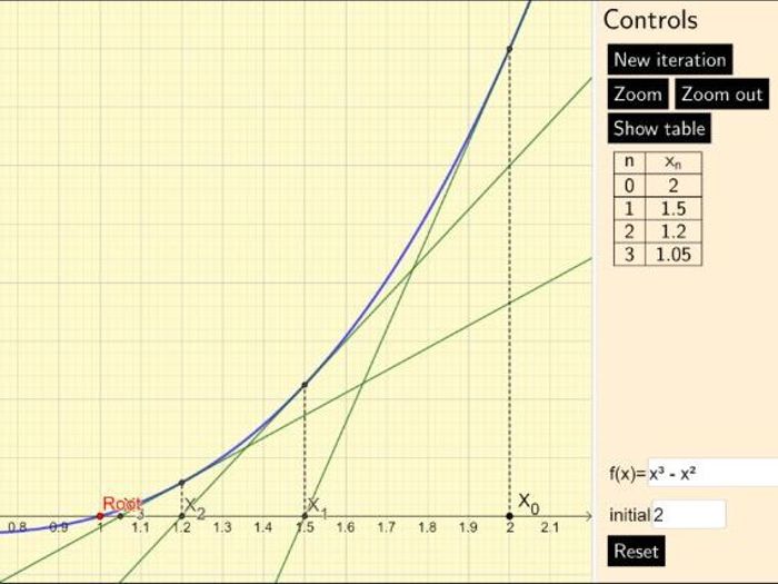 modified newton raphson method calculator