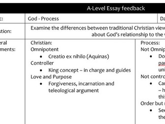 AQA - Process Thought Essay Analysis