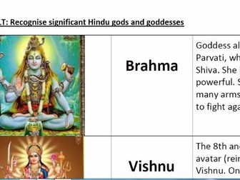 Hindu gods and goddesses match-up