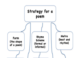 Strategy for a poem