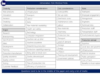 Key words and terms to learn for A level Design and Technology papers