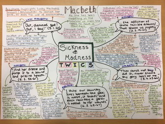 Macbeth Theme Maps