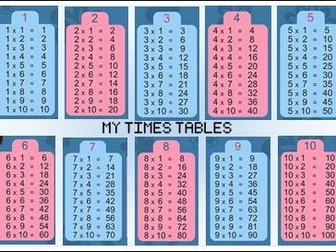 My Times Tables Chart
