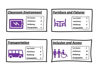 Student Voice Game (Top Trumps Style)