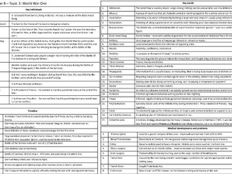 World War One Knowledge Organiser