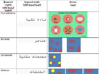 AQAGCSE Chemical Analysis Keyword Arabic