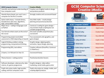Binary to Hex Conversion lesson - Ideal for Computer Science taster day lesson