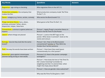 Eduqas GCSE Media Film Industry Lessons