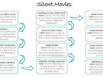 Year 7 Silent Movies Scheme