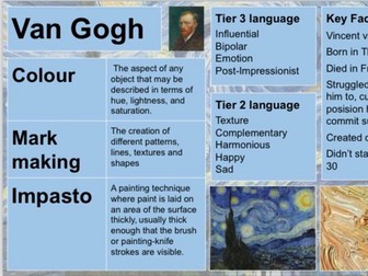 Van Gogh knowledge organiser