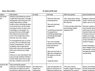 grade 9 dr jekyll and mr hyde essays