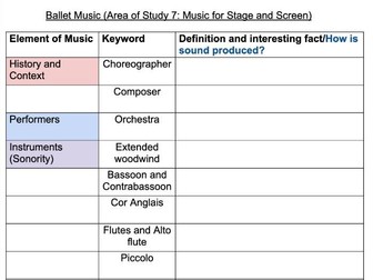 Ballet Music keywords worksheet -  iGCSE Music