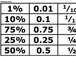 Matching cards percentage