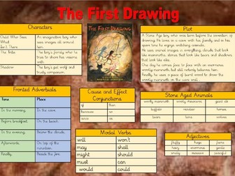 The First Drawing Knowledge Organiser