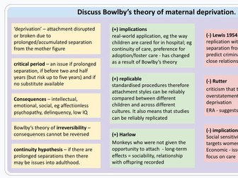 Attachment Revision - NEW AQA 2025 Specification