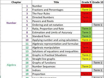 KS4 Maths Medium Term Plan