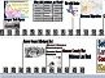 GCSE American West (1836-1895) Timeline