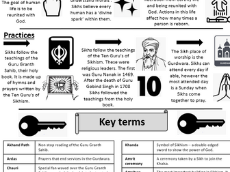 Sikhism knowledge organiser / unit overview / title page