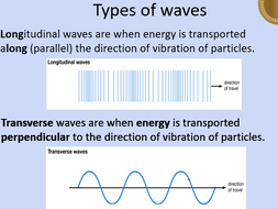 OCR AS Physics: Wave Properties | Teaching Resources