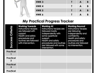 Year 7 Food Technology Booklet