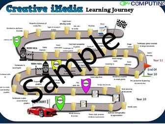 iMedia Learning Journey