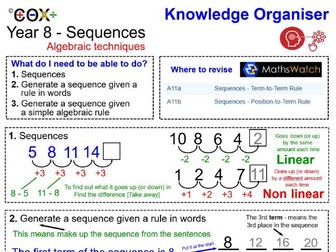 Maths Knowledge Organiser ( White Rose ) - Year 8 support  - Spring - Unit 8 - Sequences