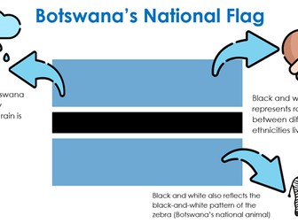 Botswana's Economic Miracle