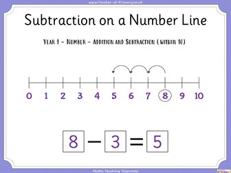 Subtraction on a Number Line - Year 1