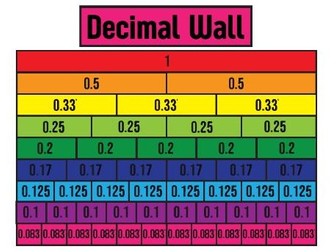 Fraction, percentage and decimal walls