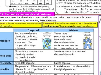 Elements, compound and mixtures REVISION