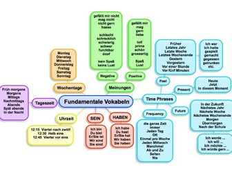GCSE German Vocabulary Mind Maps - Revision and Reference