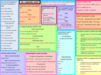 Year 4 SPaG GPS Writing desk mat prompt checklist