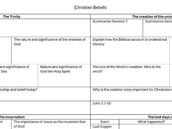 GCSE revision sheets for Religious Studies Edexcel B Christianity