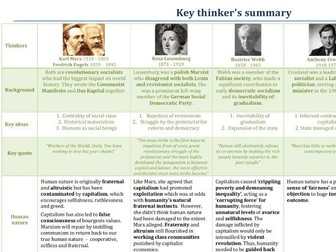 Summary of Socialist key thinkers A Level politics