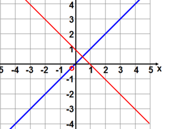Equation of Perpendicular Line