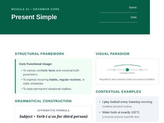 Complete English Tenses Worksheet Bundle | 13-Page PDF Grammar Workbook