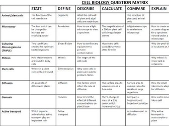 AQA GCSE 9-1 Biology Question Matrix