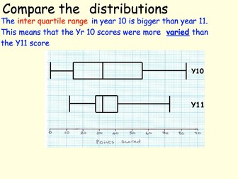 Quartiles, Box plots and Comparing Distributions