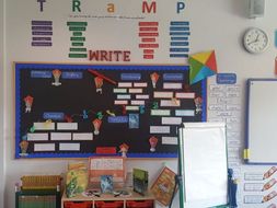 English Working Wall KS2 | Teaching Resources