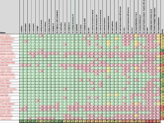 2019 KS2 Maths SATs – Gap Analysis Spreadsheet (Year 6)