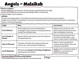 Islamic Beliefs Revision Guide