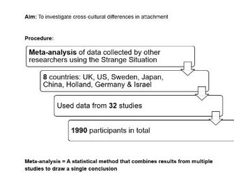Cultural variations information sheet